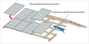 Шифер 8-волновой в Ростове-на-Дону