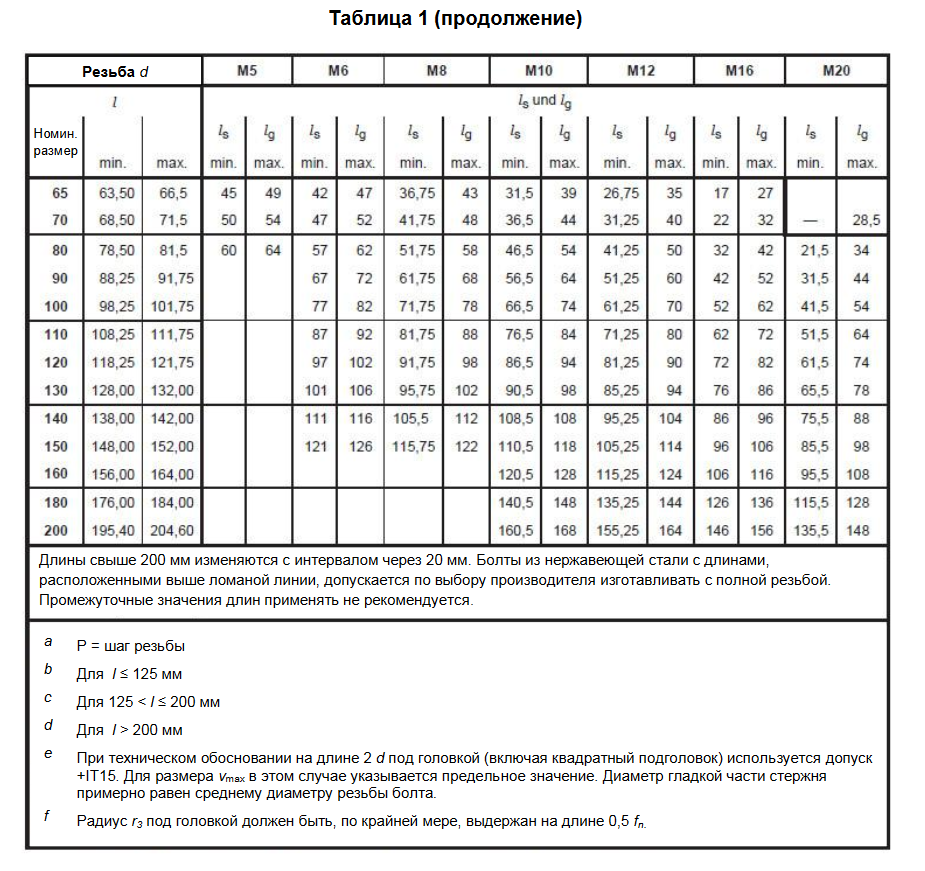 Болт мебельный м12 размеры