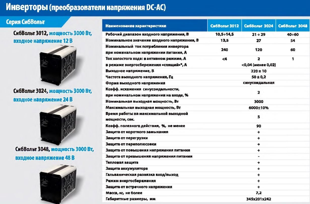 Входное напряжение инвертора