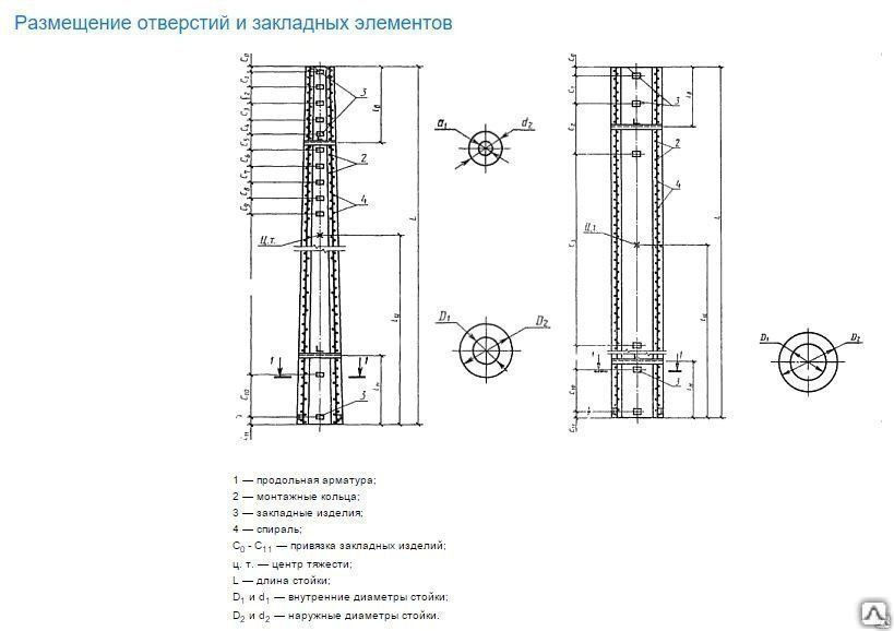 Опорная стойка Husqvarna DS 900