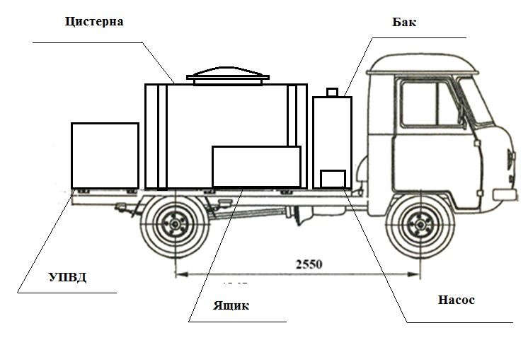 Дезинфекционная установка на шасси УАЗ 330365 (900 л.)