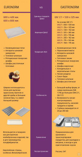 Ротационный пекарский шкаф abat рпш 18 8 6мр