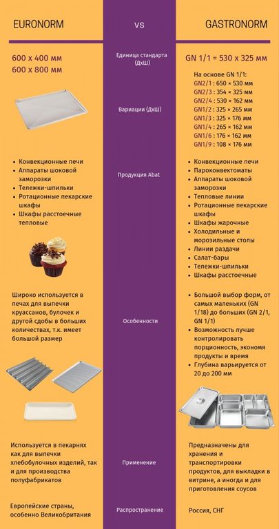 Ротационный пекарский шкаф рпш 16 2 1л